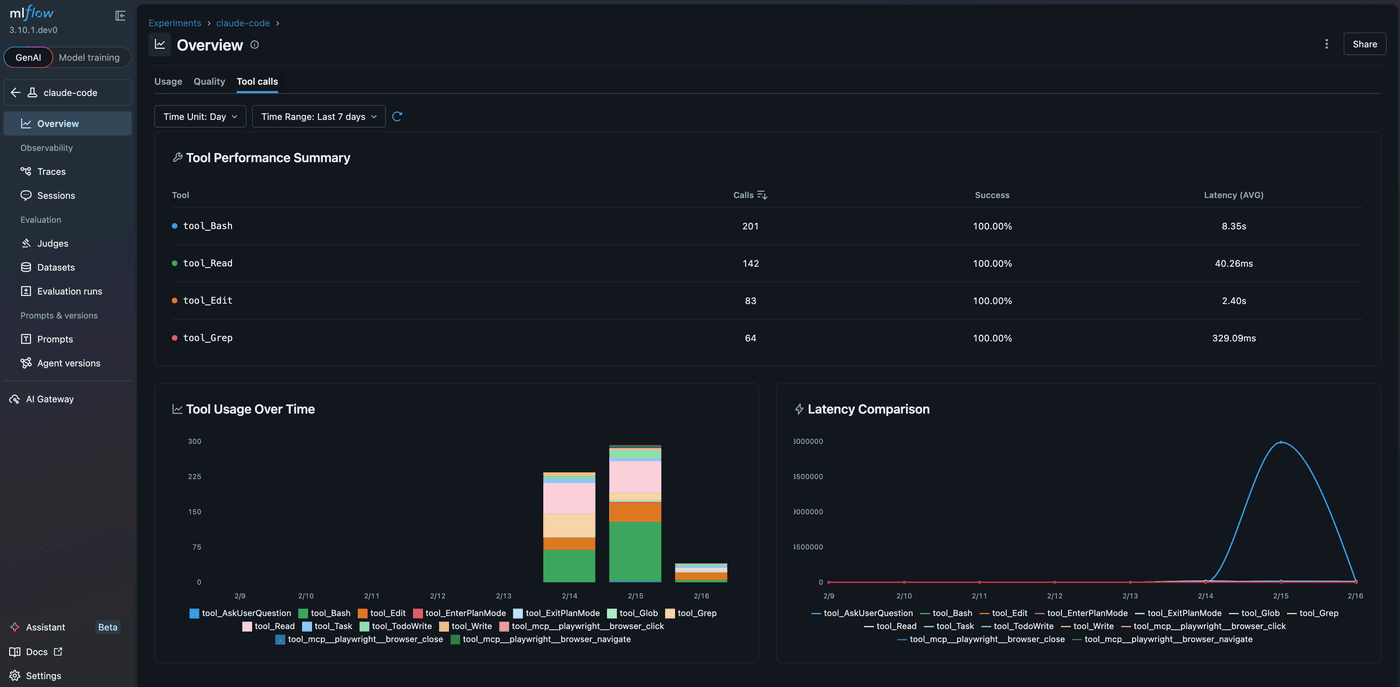Screenshot of MLflow dashboard showing tool call metrics for Claude Code traces