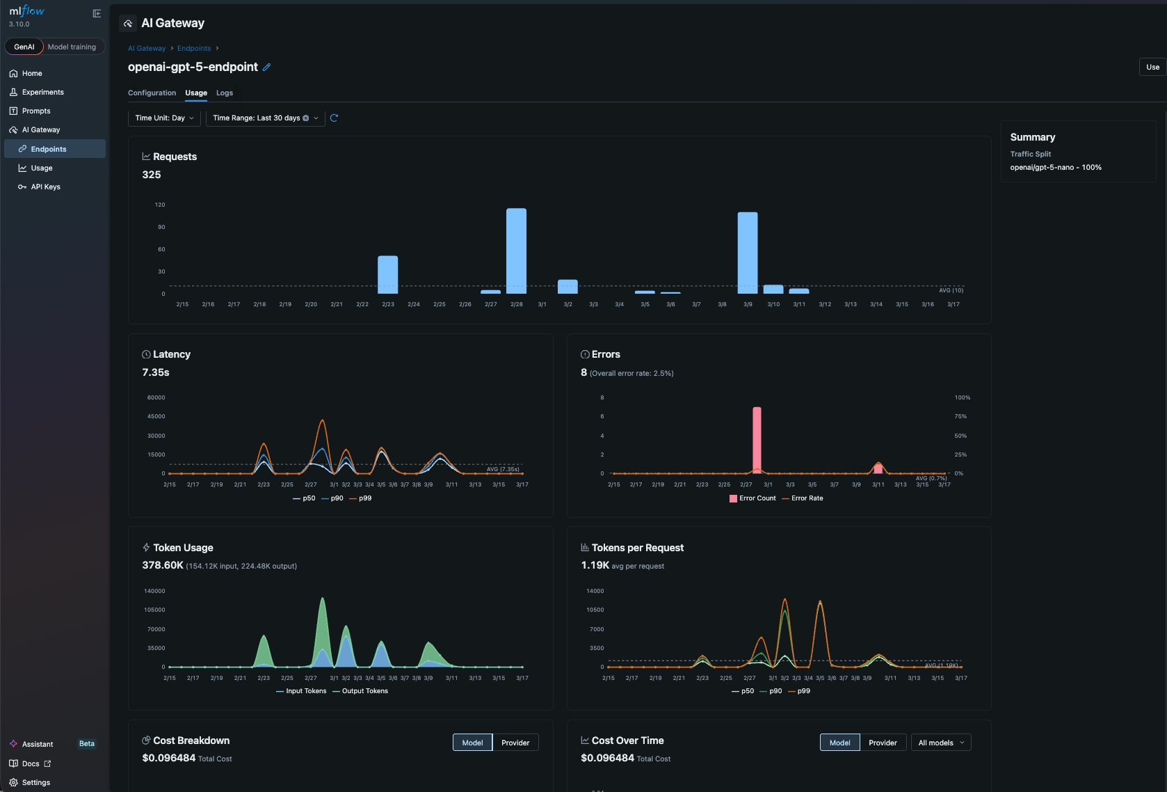 MLflow AI Gateway usage tracking dashboard