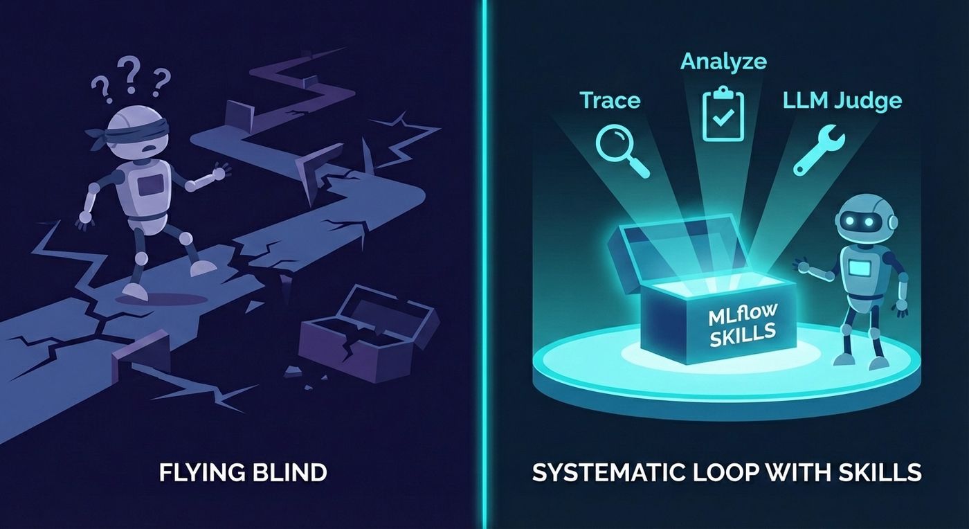 Ship LLM Agents Faster with Coding Assistants and MLflow Skills