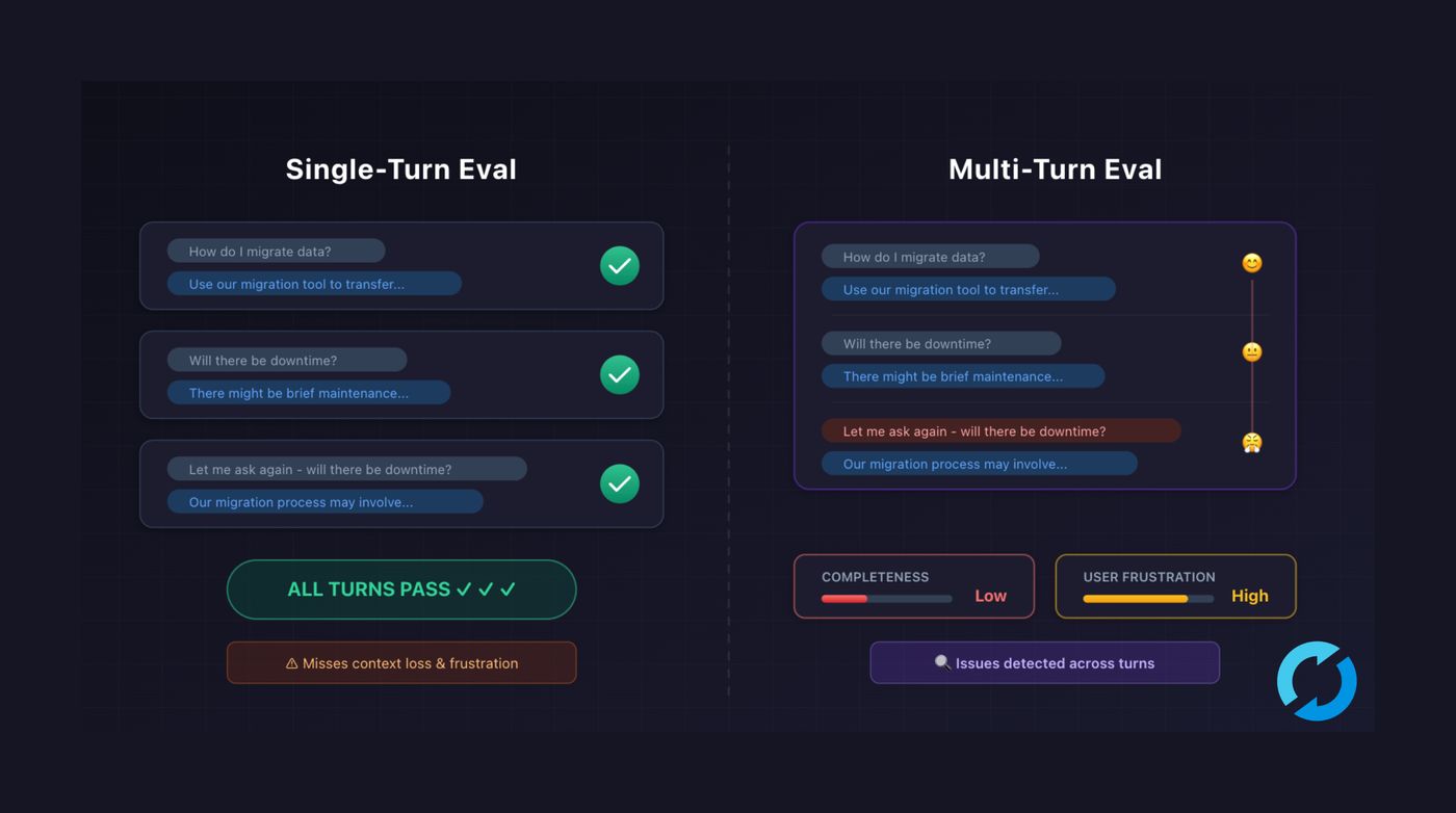 Multi-turn Evaluation & Simulation: Enhancing AI Observability with MLflow for Chatbots